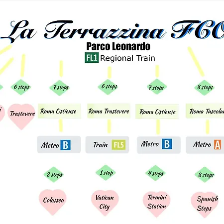 아파트 La Terrazzina Fco